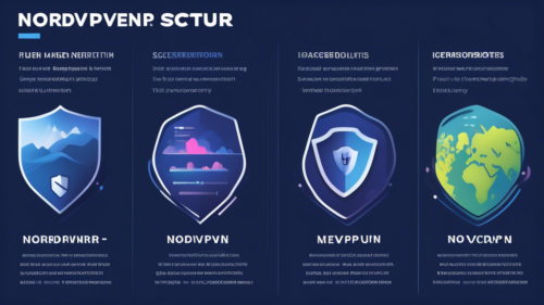Die Kosten von NordVPN: Was Sie wissen sollten